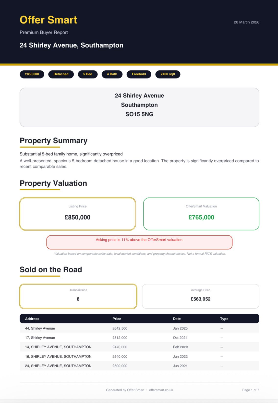 Sample Premium Buyer Report — page 1 of 7